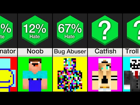 Comparison: Worst Types Of Minecraft Players
