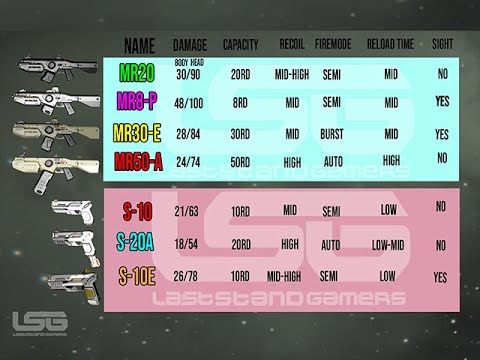 New Update Rifle & Pistol Weapons Stats Testing Warfare DLC – Space Engineers