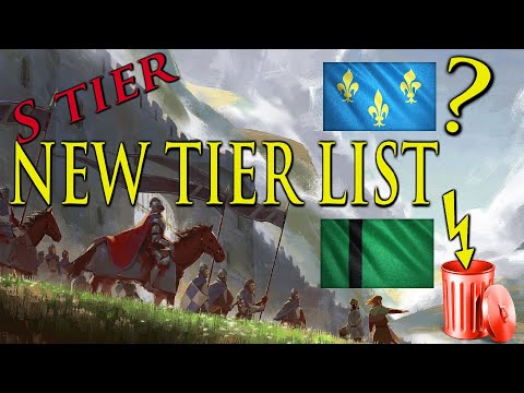 Civilization TIER LIST – Age of Empires 4 (Updated)