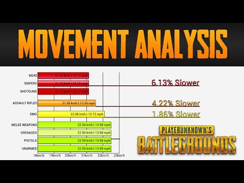 Movement in PlayerUnknown's Battlegrounds