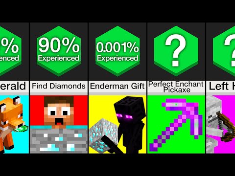 Comparison: How Lucky Are You In Minecraft?