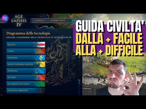 Age of Empires 4: GUIDA CIVILTA', Dalla Più Facile alla Più Difficile da Utilizzare