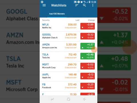 Cnbc +Cheat codes🔥🔥One of the best strategies