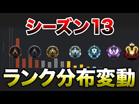 【APEX LEGENDS】シーズン13　ランク分布紹介！！【エーペックスレジェンズ】