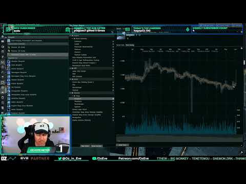The Oz Report (Jun 4th, 2022) – Eve Online Market Insights