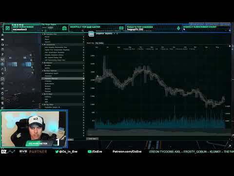 The Oz Report (May 21st, 2022) – Eve Online Market Insights