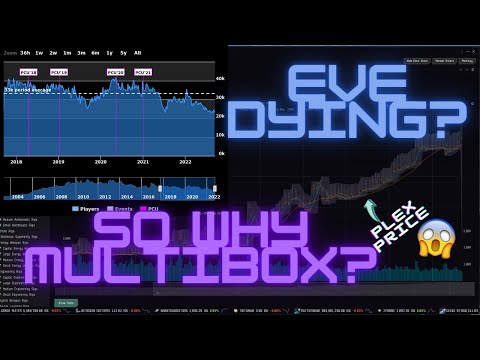 Should You Multibox in a Dying Eve Online?