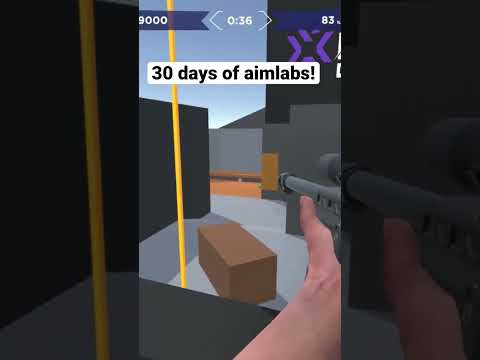 AIMLABS WORKS
