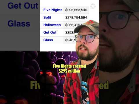 Five Nights at Freddy’s is now Blumhouse’s Biggest Movie Ever! #fnaf #fivenightsatfreddys #movie